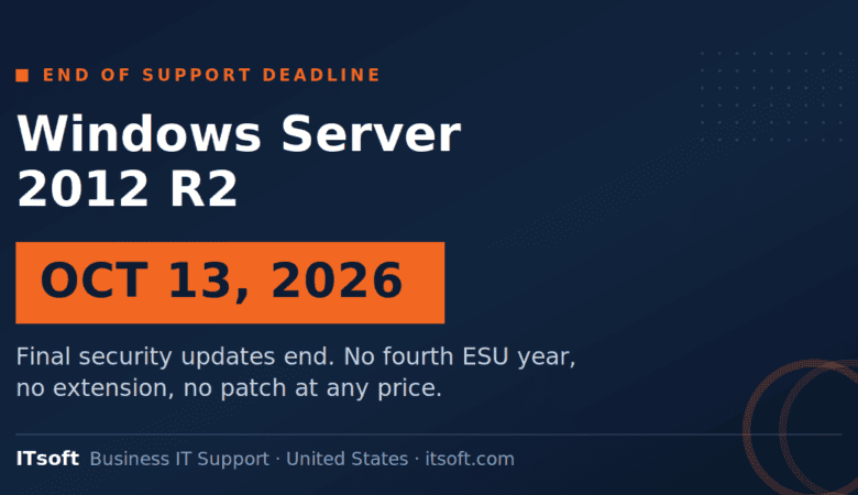 Windows Server 2012 R2 Support Ends October 13, 2026 — What U.S. Businesses Need to Do Now