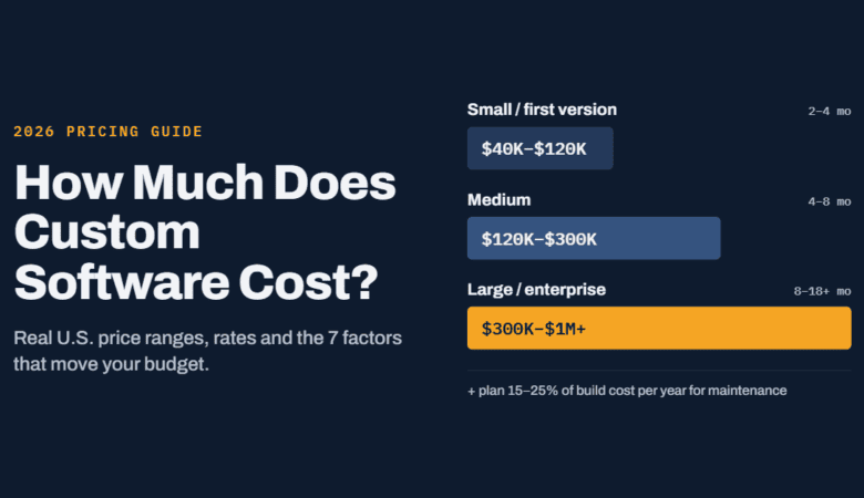 How Much Does Custom Software Development Cost in 2026?