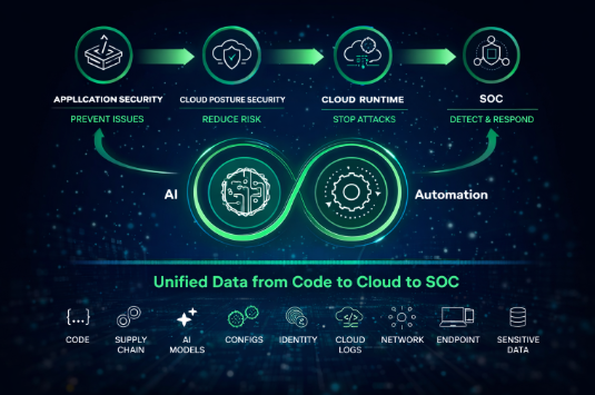 Cloud Services in Oklahoma City