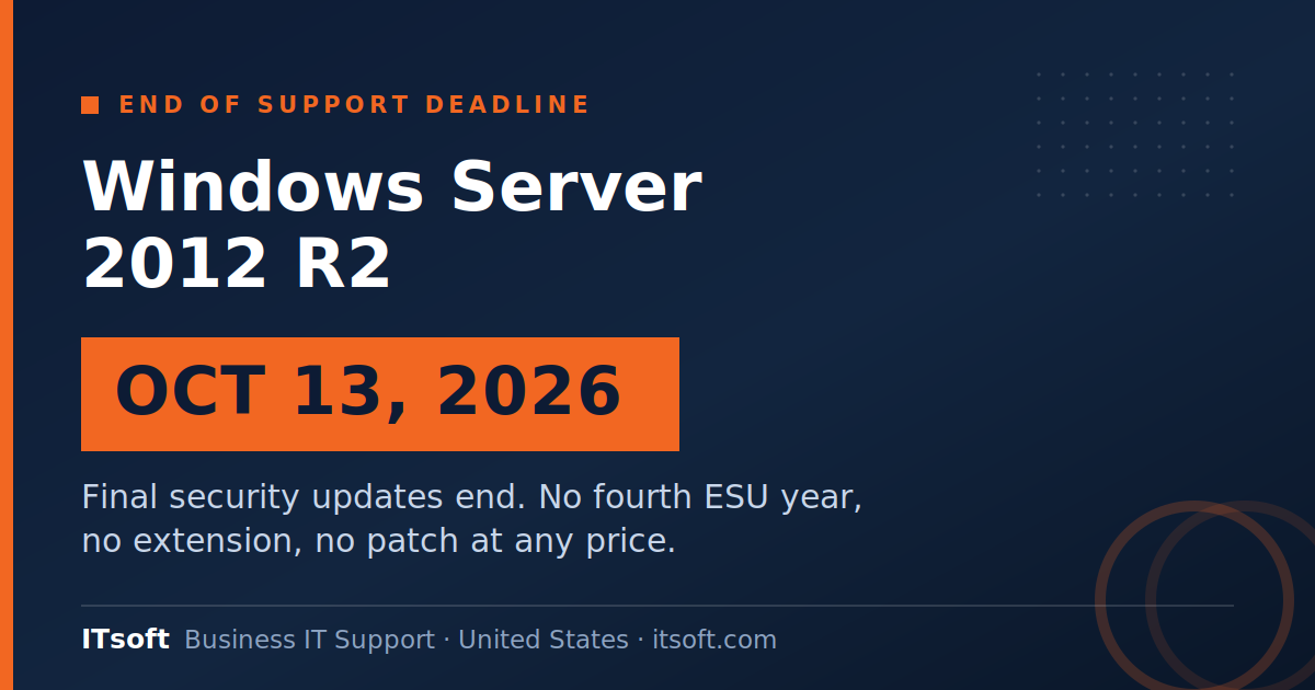 Windows Server 2012 R2 end of life notice showing the October 13, 2026 deadline when final security updates end, from ITsoft business IT support