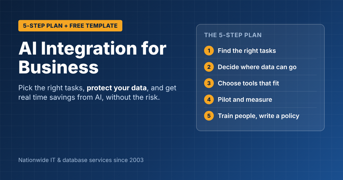 AI integration for business: a 5-step plan with a free AI use policy template
