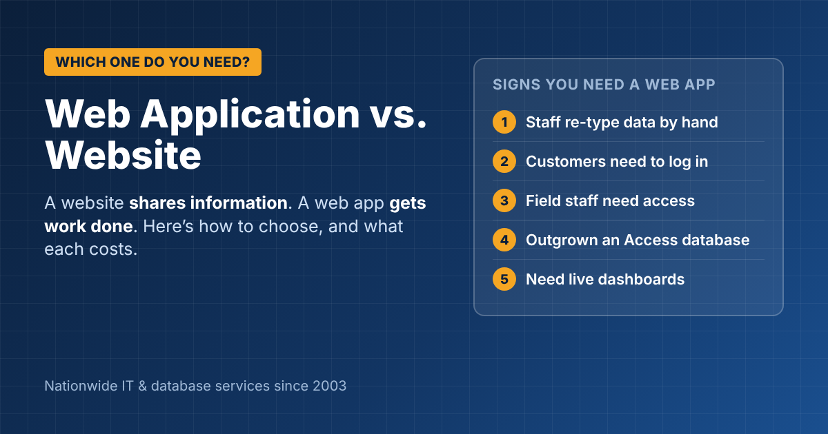 Web application vs website comparison for businesses